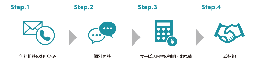 ご契約までの流れ
